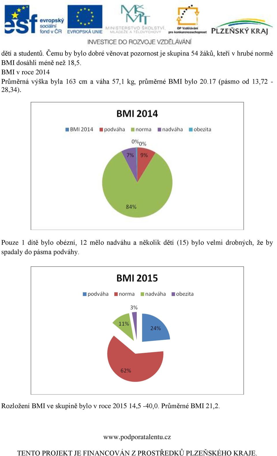 BMI v roce 2014 Průměrná výška byla 163 cm a váha 57,1 kg, průměrné BMI bylo 20.