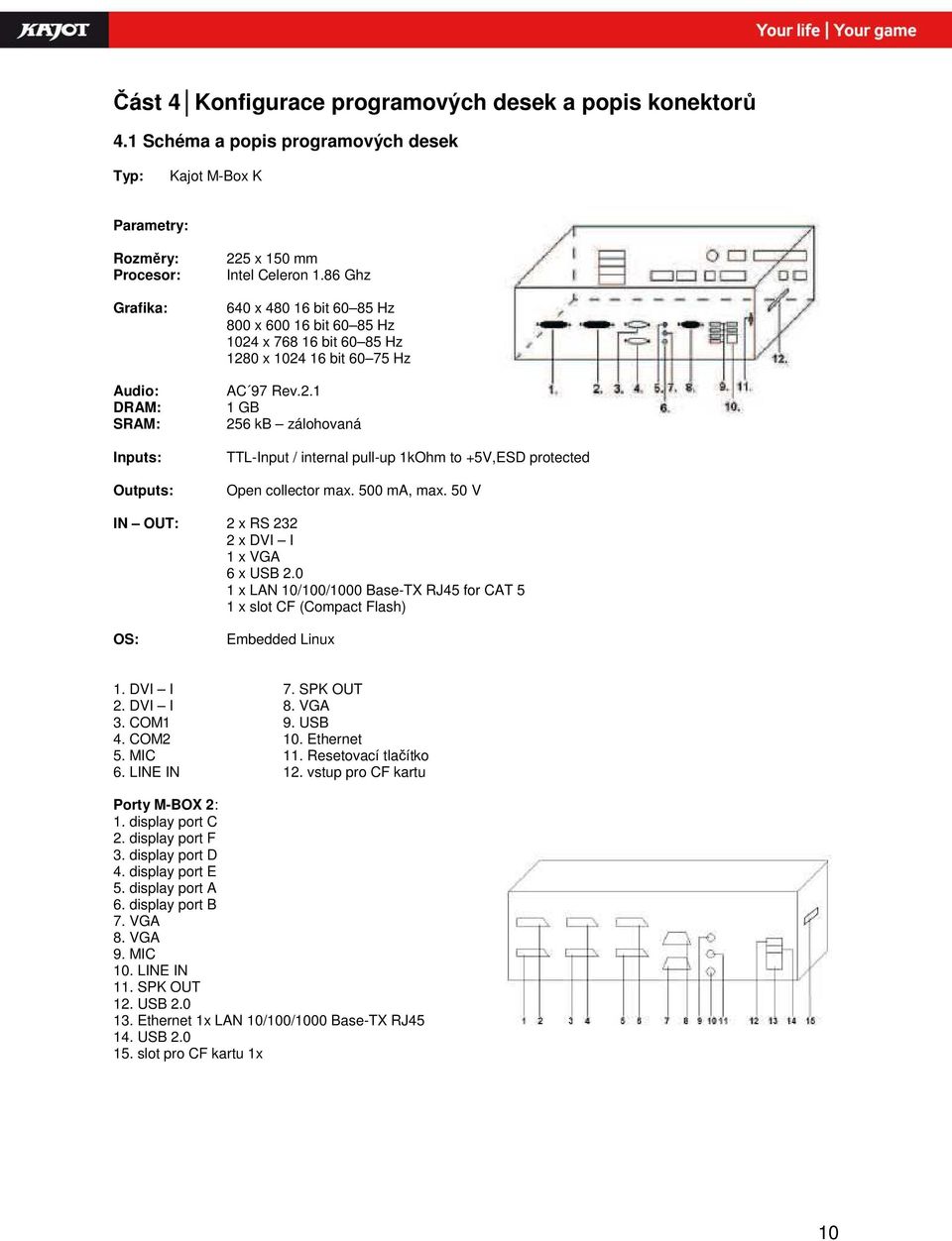 86 Ghz 640 x 480 16 bit 60 85 Hz 800 x 600 16 bit 60 85 Hz 1024 x 768 16 bit 60 85 Hz 1280 x 1024 16 bit 60 75 Hz AC 97 Rev.2.1 1 GB 256 kb zálohovaná TTL-Input / internal pull-up 1kOhm to +5V,ESD protected Open collector max.