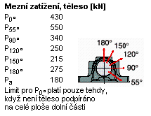 KONTROLNÍ VÝPOČET NOSNÉ KONSTRUKCE VÁŽÍCÍHO PÁSOVÉHO DOPRAVNÍKU Obr.