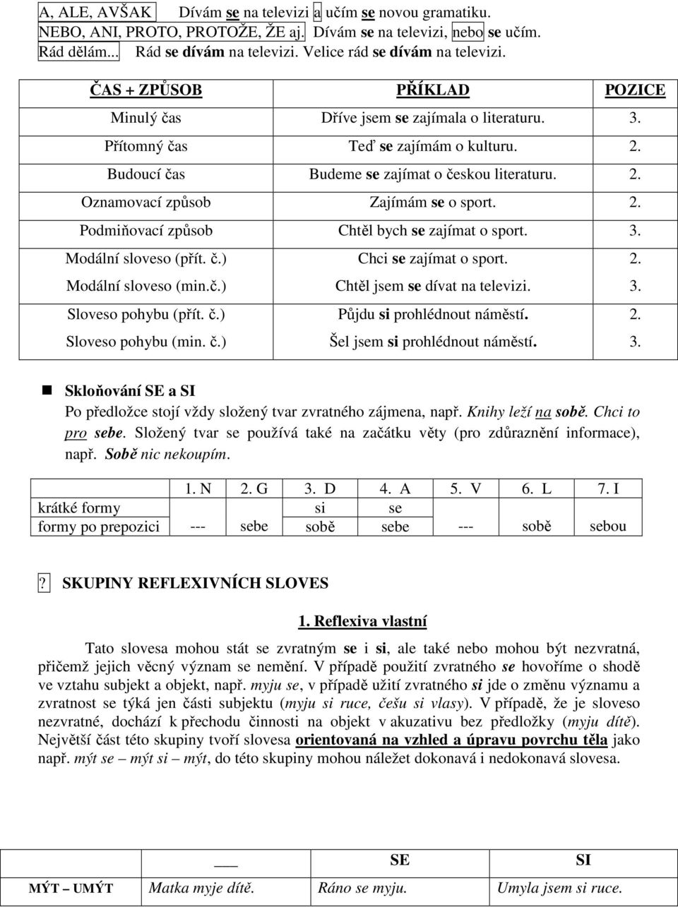 Budoucí čas Budeme se zajímat o českou literaturu. 2. Oznamovací způsob Zajímám se o sport. 2. Podmiňovací způsob Chtěl bych se zajímat o sport. 3. Modální sloveso (přít. č.) Modální sloveso (min.č.) Sloveso pohybu (přít.