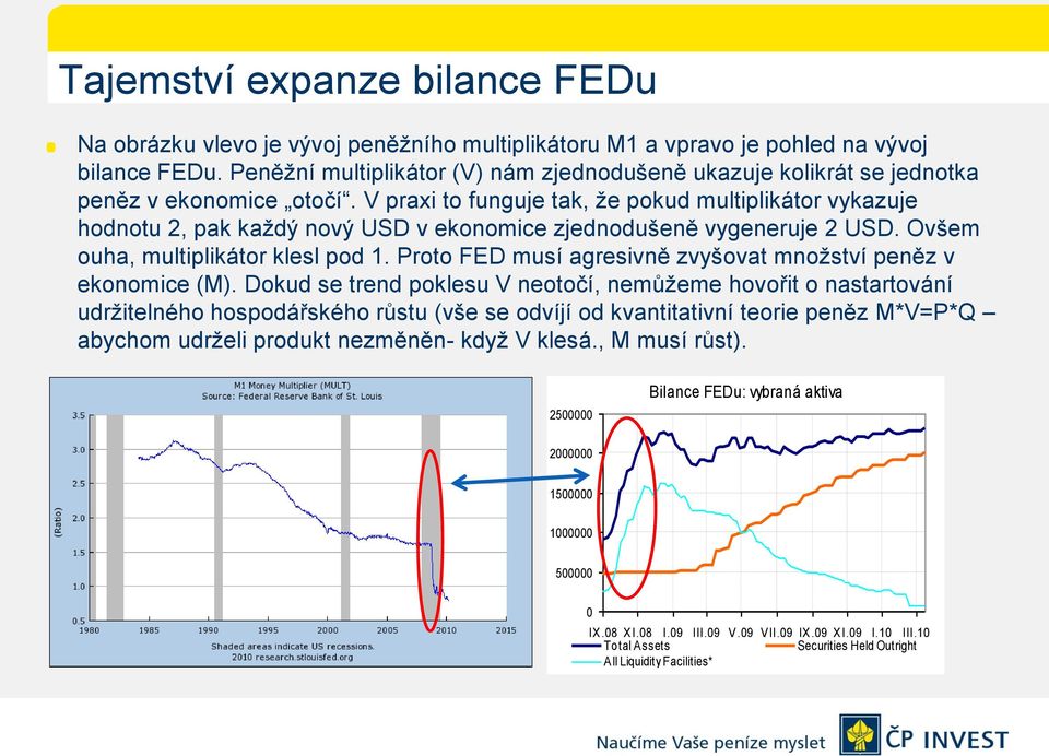 V praxi to funguje tak, že pokud multiplikátor vykazuje hodnotu 2, pak každý nový USD v ekonomice zjednodušeně vygeneruje 2 USD. Ovšem ouha, multiplikátor klesl pod 1.