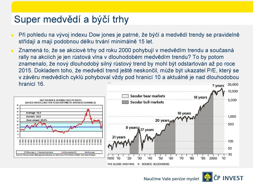 Znamená to, že se akciové trhy od roku 2000 pohybují v medvědím trendu a současná rally na akciích je jen růstová vlna v dlouhodobém medvědím trendu?