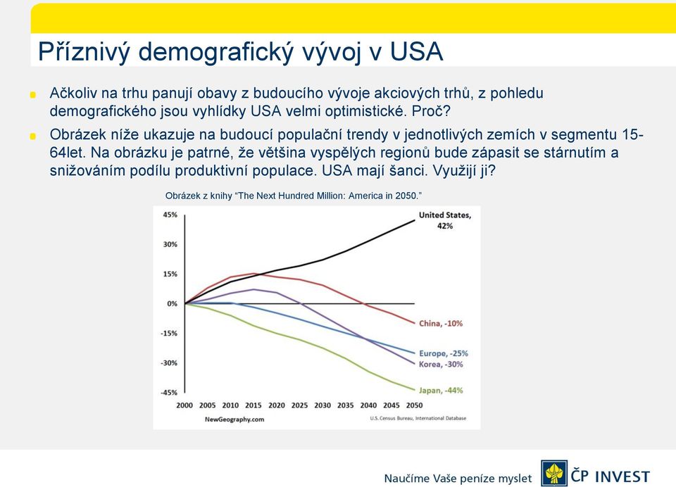 Obrázek níže ukazuje na budoucí populační trendy v jednotlivých zemích v segmentu 15-64let.