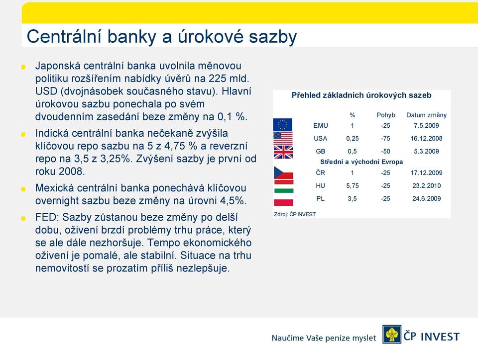 Zvýšení sazby je první od roku 2008. Mexická centrální banka ponechává klíčovou overnight sazbu beze změny na úrovni 4,5%.