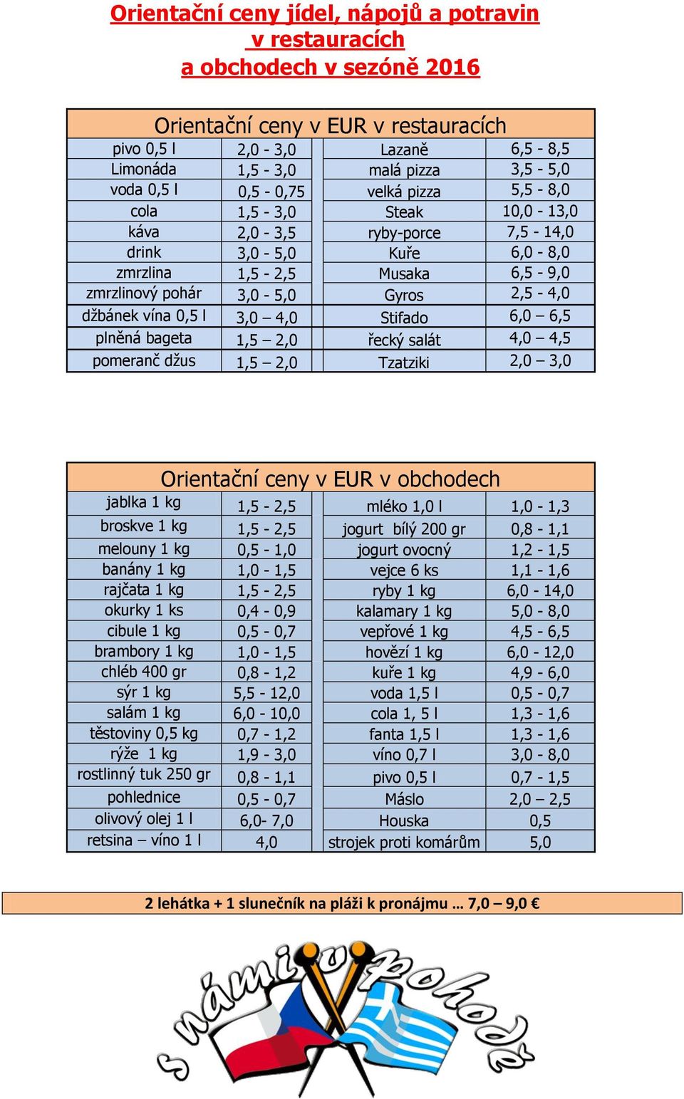 vína 0,5 l 3,0 4,0 Stifado 6,0 6,5 plněná bageta 1,5 2,0 řecký salát 4,0 4,5 pomeranč džus 1,5 2,0 Tzatziki 2,0 3,0 Orientační ceny v EUR v obchodech jablka 1 kg 1,5-2,5 mléko 1,0 l 1,0-1,3 broskve 1