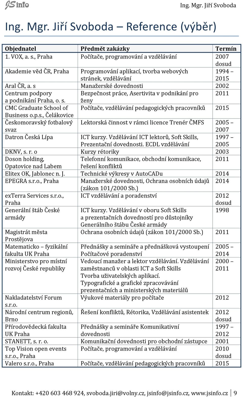 s Manažerské dovednosti 2002 Centrum podpory Bezpečnost práce, Asertivita v podnikání pro 2011 a podnikání Praha, o. s.