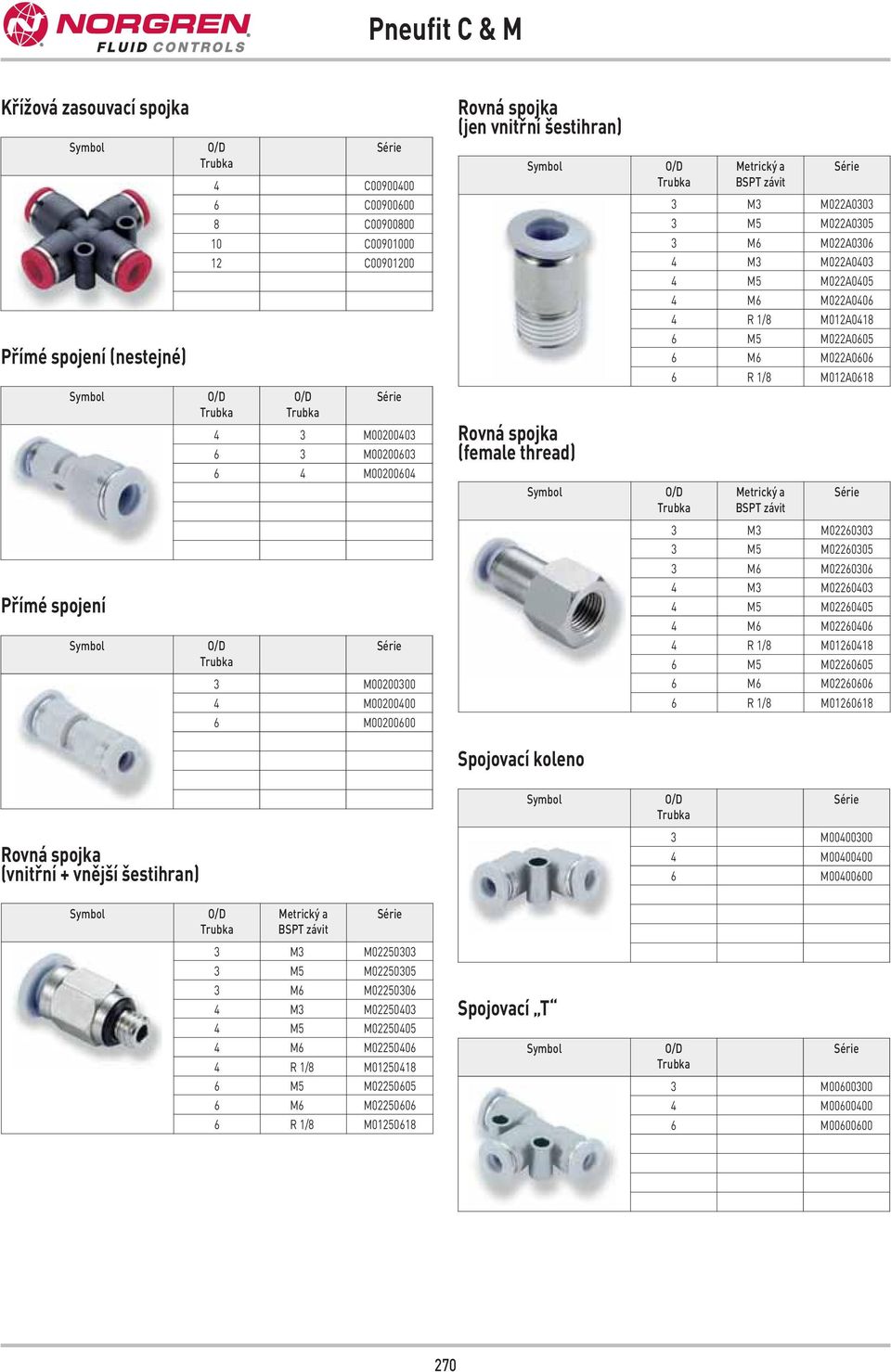 spojení 3 M6 M02260306 4 M3 M02260403 4 M5 M02260405 4 M6 M02260406 3 M00200300 4 M00200400 4 R 1/8 M01260418 6 M5 M02260605 6 M6 M02260606 6 R 1/8 M01260618 6 M00200600 Spojovací koleno (vnitřní +