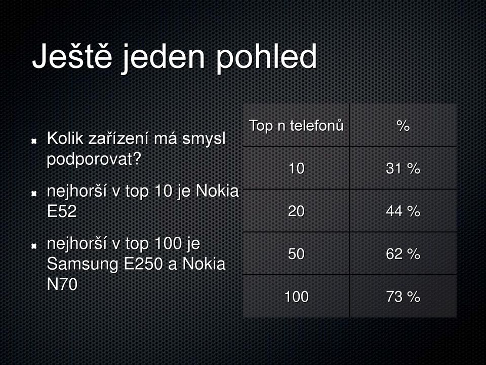 nejhorší v top 10 je Nokia E52 nejhorší v top