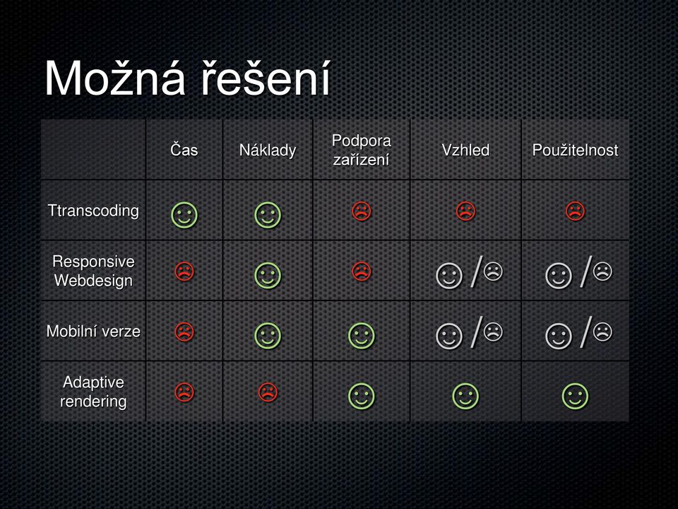 Ttranscoding Responsive Webdesign