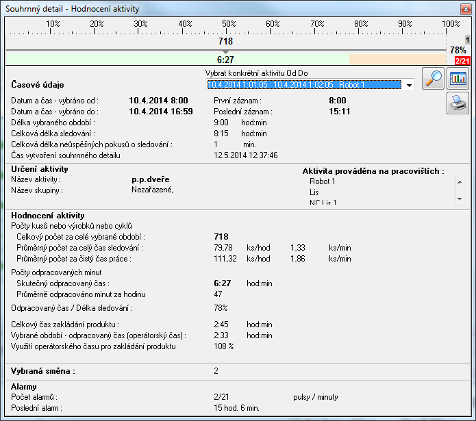 S o u h r n n ý d e t a i l H o d n o c e n í a k t i v i t y Podobné jako hodnocení pracoviště, kde není vybrána konkrétní směna. Hodnotí se, kolik bylo odpracováno času z celkové doby sledování.