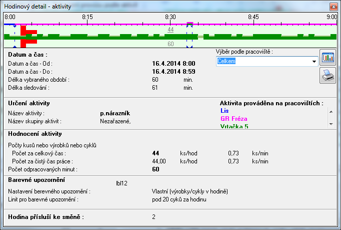 H o d i n o v ý d e t a i l A k t i v i t y Vyvolá se dvojitým kliknutím na příslušnou hodinu v okně aktivit. Údaje v okně mají podobný význam jako v Hodinovém detailu Pracoviště.
