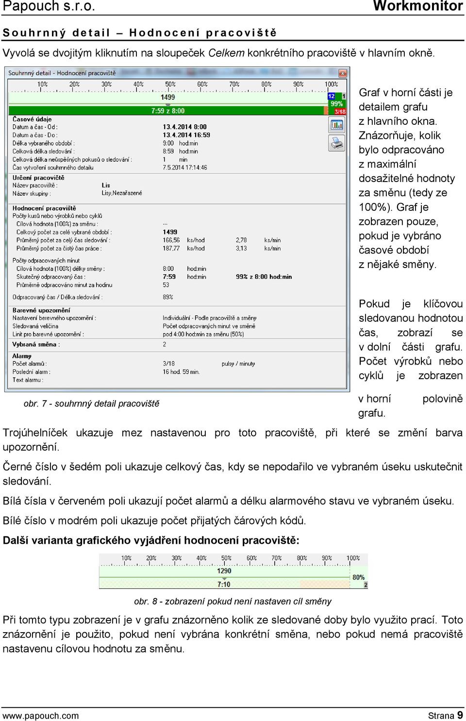 Graf je zobrazen pouze, pokud je vybráno časové období z nějaké směny. obr. 7 - souhrnný detail pracoviště Pokud je klíčovou sledovanou hodnotou čas, zobrazí se v dolní části grafu.