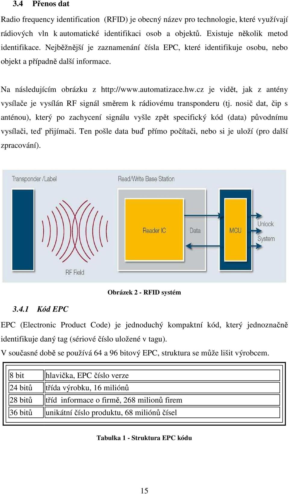 cz je vidět, jak z antény vysílače je vysílán RF signál směrem k rádiovému transponderu (tj.