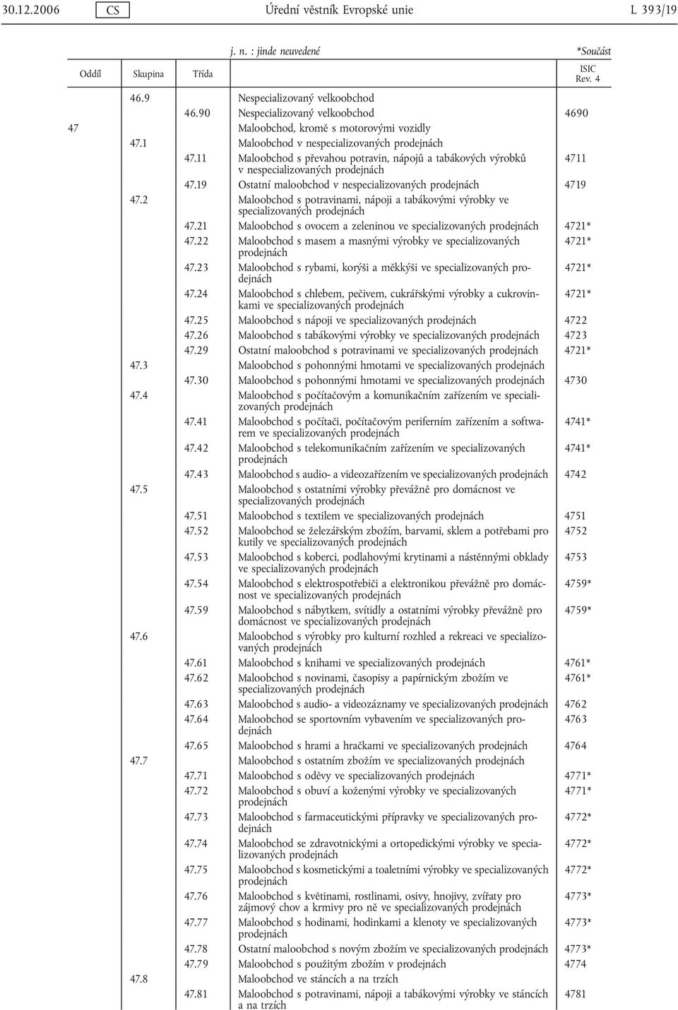 19 Ostatní maloobchod v nespecializovaných prodejnách 4719 47.2 Maloobchod s potravinami, nápoji a tabákovými výrobky ve specializovaných prodejnách 47.