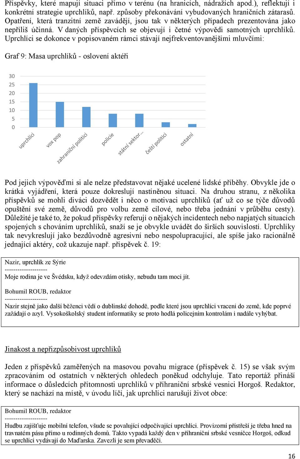 Uprchlíci se dokonce v popisovaném rámci stávají nejfrekventovanějšími mluvčími: Graf 9: Masa uprchlíků - oslovení aktéři 30 25 20 15 10 5 0 Pod jejich výpověďmi si ale nelze představovat nějaké