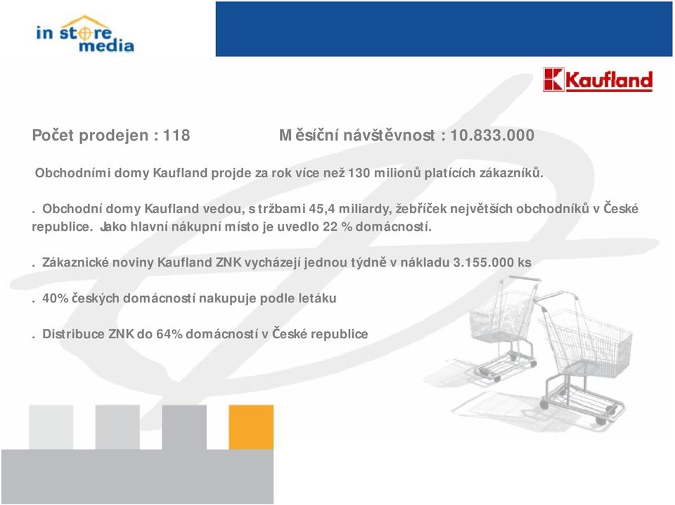 . Obchodní domy Kaufland vedou, s tržbami 45,4 miliardy, žebříček největších obchodníků v České republice.