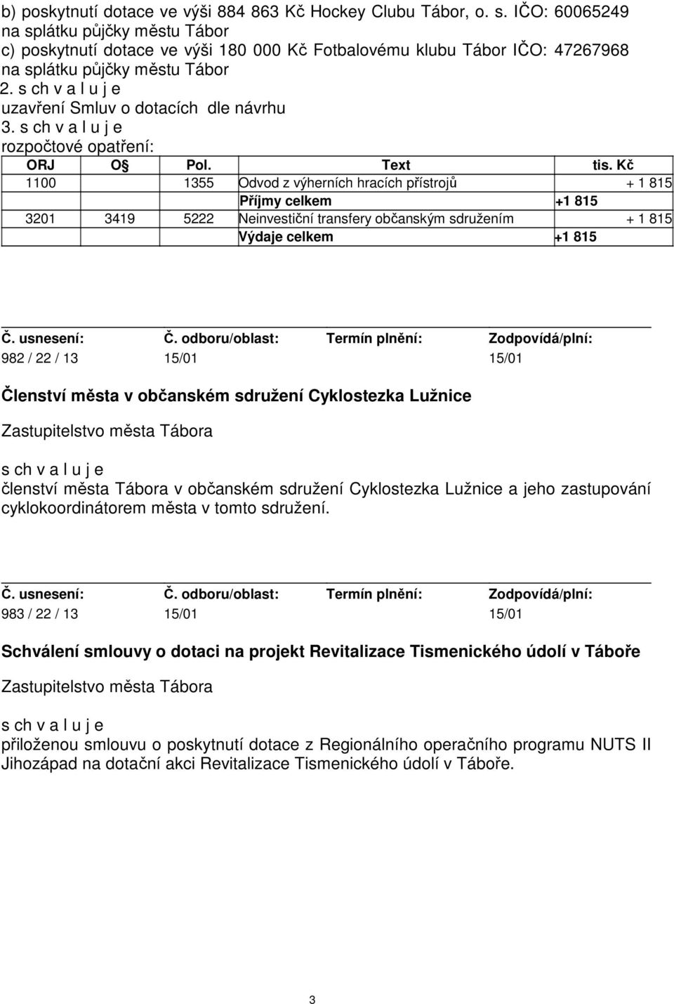 rozpočtové opatření: 1100 1355 Odvod z výherních hracích přístrojů + 1 815 Příjmy celkem +1 815 3201 3419 5222 Neinvestiční transfery občanským sdružením + 1 815 Výdaje celkem +1 815 982 / 22 / 13