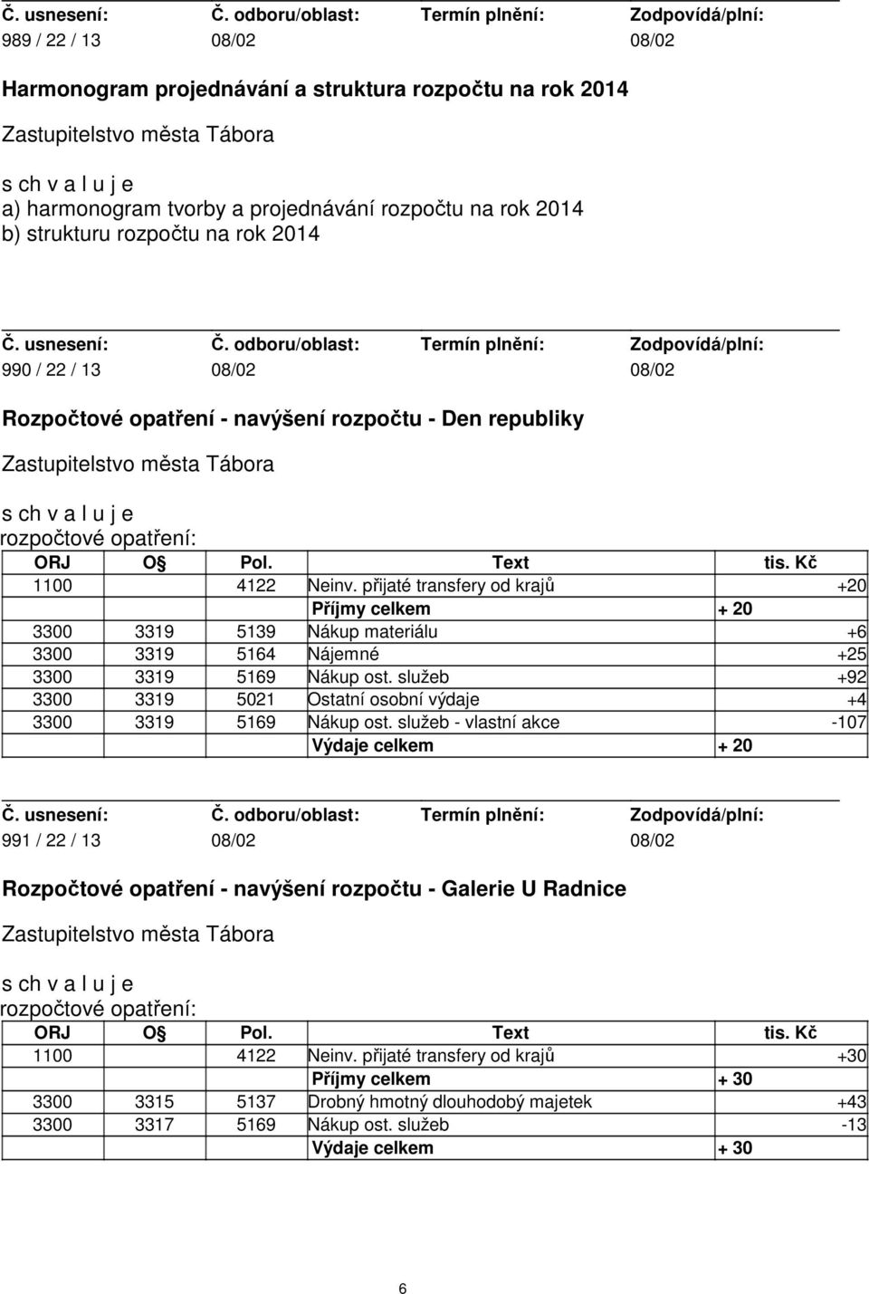 přijaté transfery od krajů +20 Příjmy celkem + 20 3300 3319 5139 Nákup materiálu +6 3300 3319 5164 Nájemné +25 3300 3319 5169 Nákup ost.