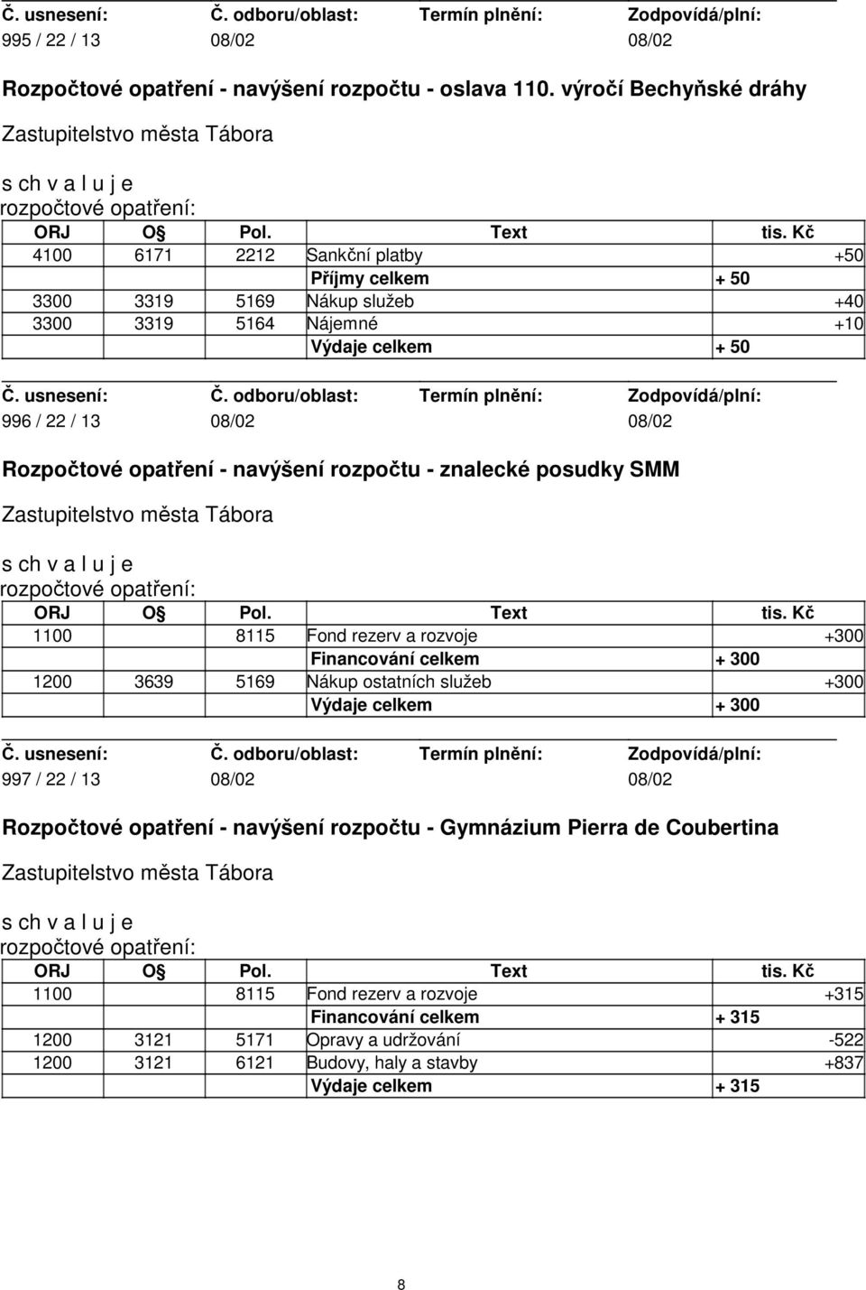 08/02 08/02 Rozpočtové opatření - navýšení rozpočtu - znalecké posudky SMM rozpočtové opatření: 1100 8115 Fond rezerv a rozvoje +300 Financování celkem + 300 1200 3639 5169 Nákup ostatních