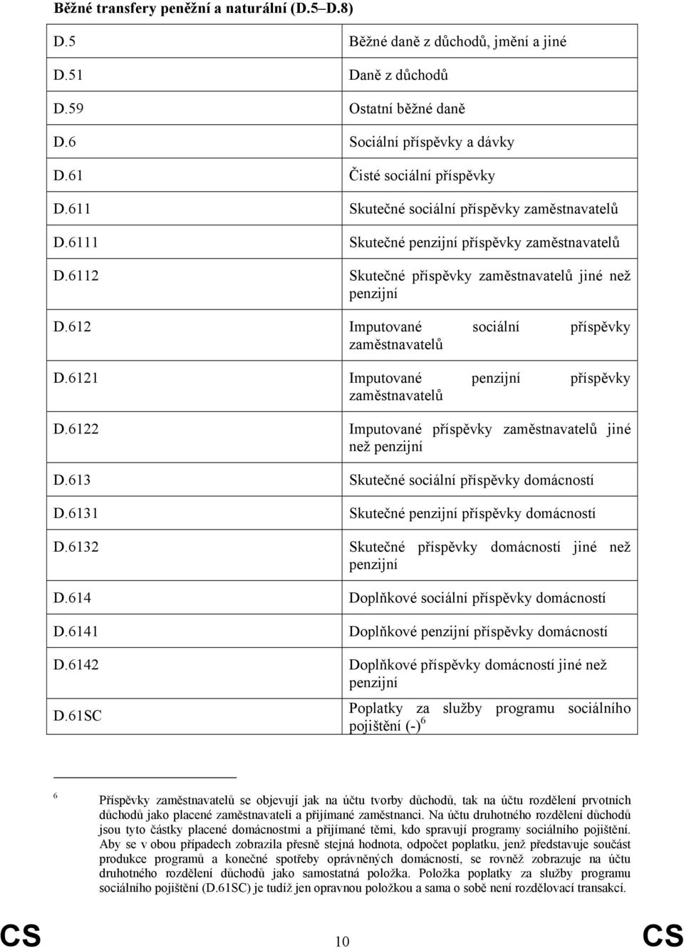 612 Imputované sociální příspěvky zaměstnavatelů D.6121 Imputované penzijní příspěvky zaměstnavatelů D.6122 Imputované příspěvky zaměstnavatelů jiné než penzijní D.