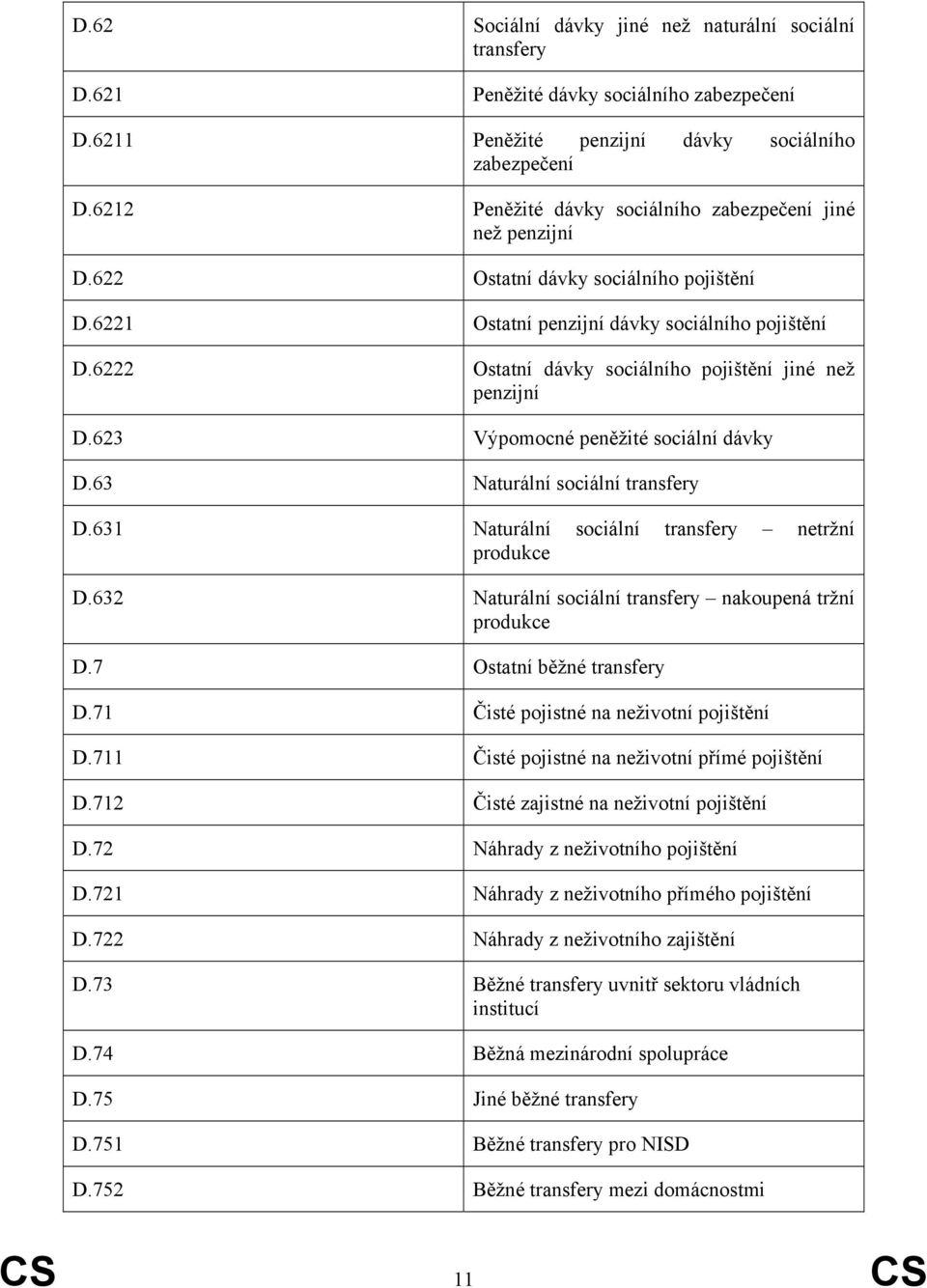 6222 Ostatní dávky sociálního pojištění jiné než penzijní D.623 Výpomocné peněžité sociální dávky D.63 Naturální sociální transfery D.631 Naturální sociální transfery netržní produkce D.
