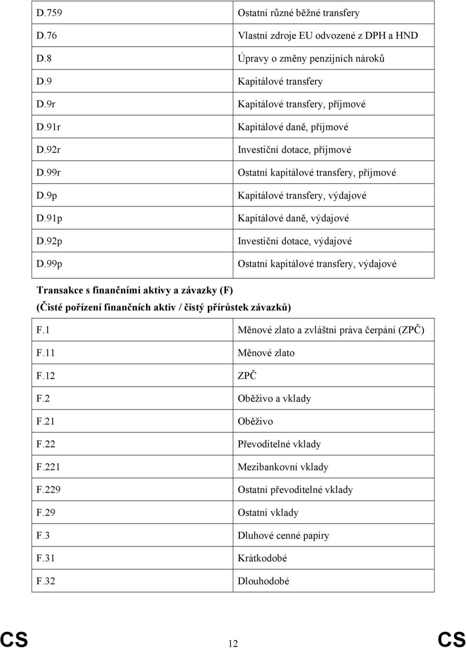 dotace, výdajové Ostatní kapitálové transfery, výdajové Transakce s finančními aktivy a závazky (F) (Čisté pořízení finančních aktiv / čistý přírůstek závazků) F.