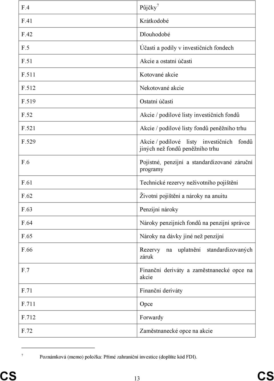 6 Pojistné, penzijní a standardizované záruční programy F.61 Technické rezervy neživotního pojištění F.62 Životní pojištění a nároky na anuitu F.63 Penzijní nároky F.