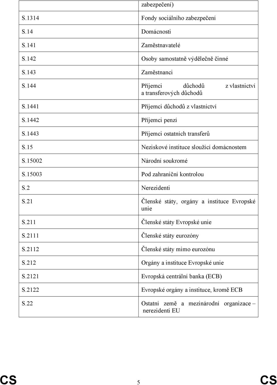 15 Neziskové instituce sloužící domácnostem S.15002 Národní soukromé S.15003 Pod zahraniční kontrolou S.2 Nerezidenti S.21 Členské státy, orgány a instituce Evropské unie S.