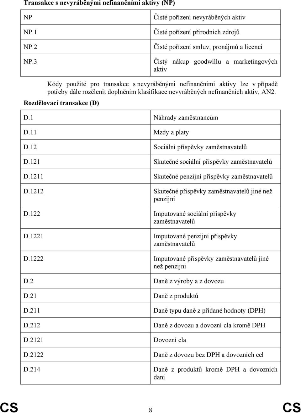 nefinančními aktivy lze v případě potřeby dále rozčlenit doplněním klasifikace nevyráběných nefinančních aktiv, AN2. Rozdělovací transakce (D) D.1 Náhrady zaměstnancům D.11 Mzdy a platy D.
