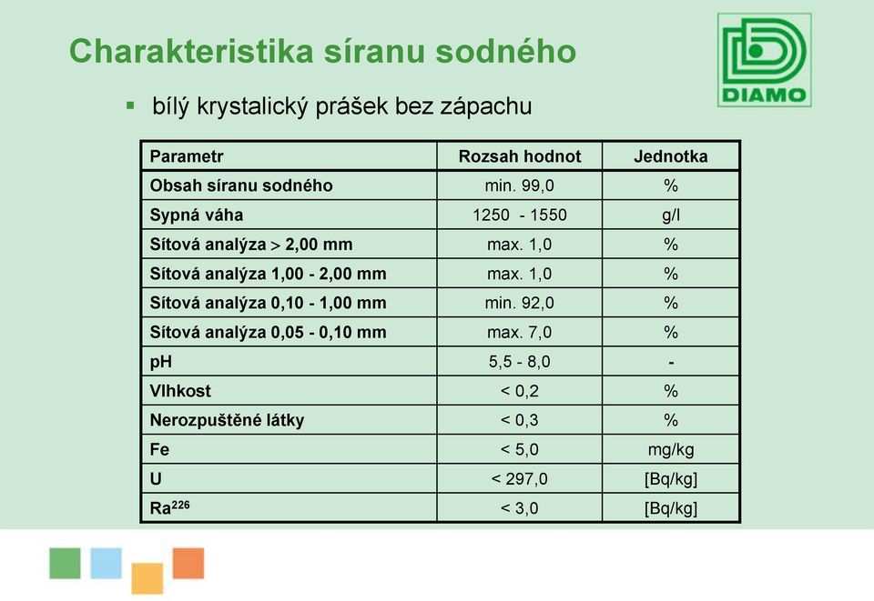 1,0 % Sítová analýza 1,00-2,00 mm max. 1,0 % Sítová analýza 0,10-1,00 mm min.