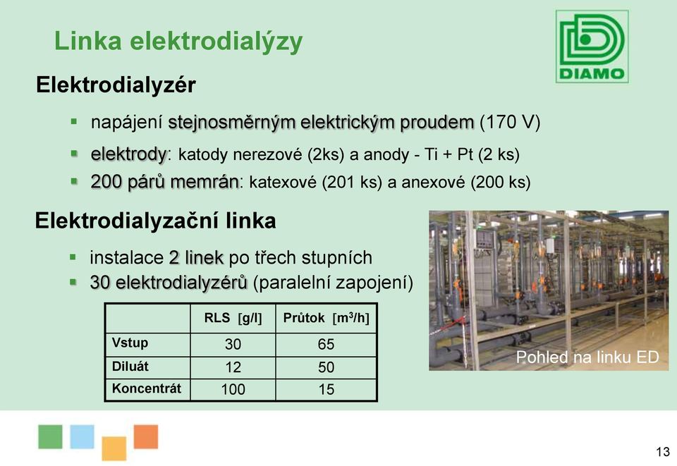 anexové (200 ks) Elektrodialyzační linka instalace 2 linek po třech stupních 30 elektrodialyzérů