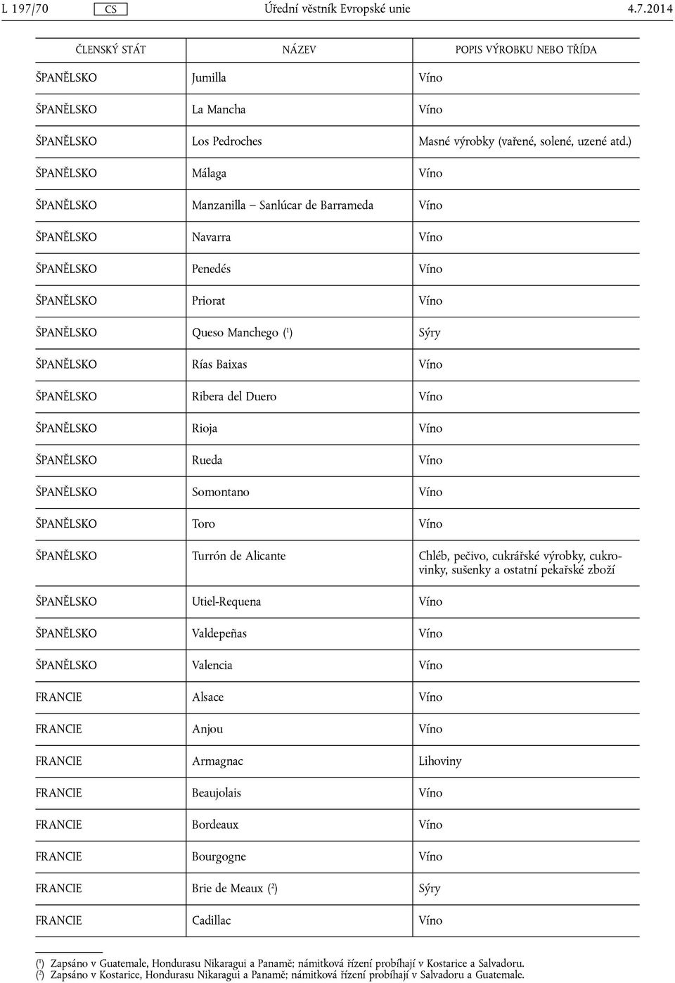 Víno ŠPANĚLSKO Ribera del Duero Víno ŠPANĚLSKO Rioja Víno ŠPANĚLSKO Rueda Víno ŠPANĚLSKO Somontano Víno ŠPANĚLSKO Toro Víno ŠPANĚLSKO Turrón de Alicante Chléb, pečivo, cukrářské výrobky, cukrovinky,