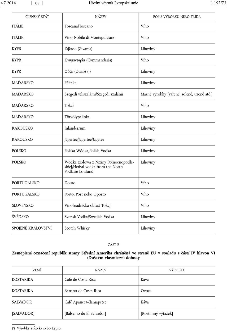 ) MAĎARSKO Tokaj Víno MAĎARSKO Törkölypálinka Lihoviny RAKOUSKO Inländerrum Lihoviny RAKOUSKO Jägertee/Jagertee/Jagatee Lihoviny POLSKO Polska Wódka/Polish Vodka Lihoviny POLSKO Wódka ziołowa z