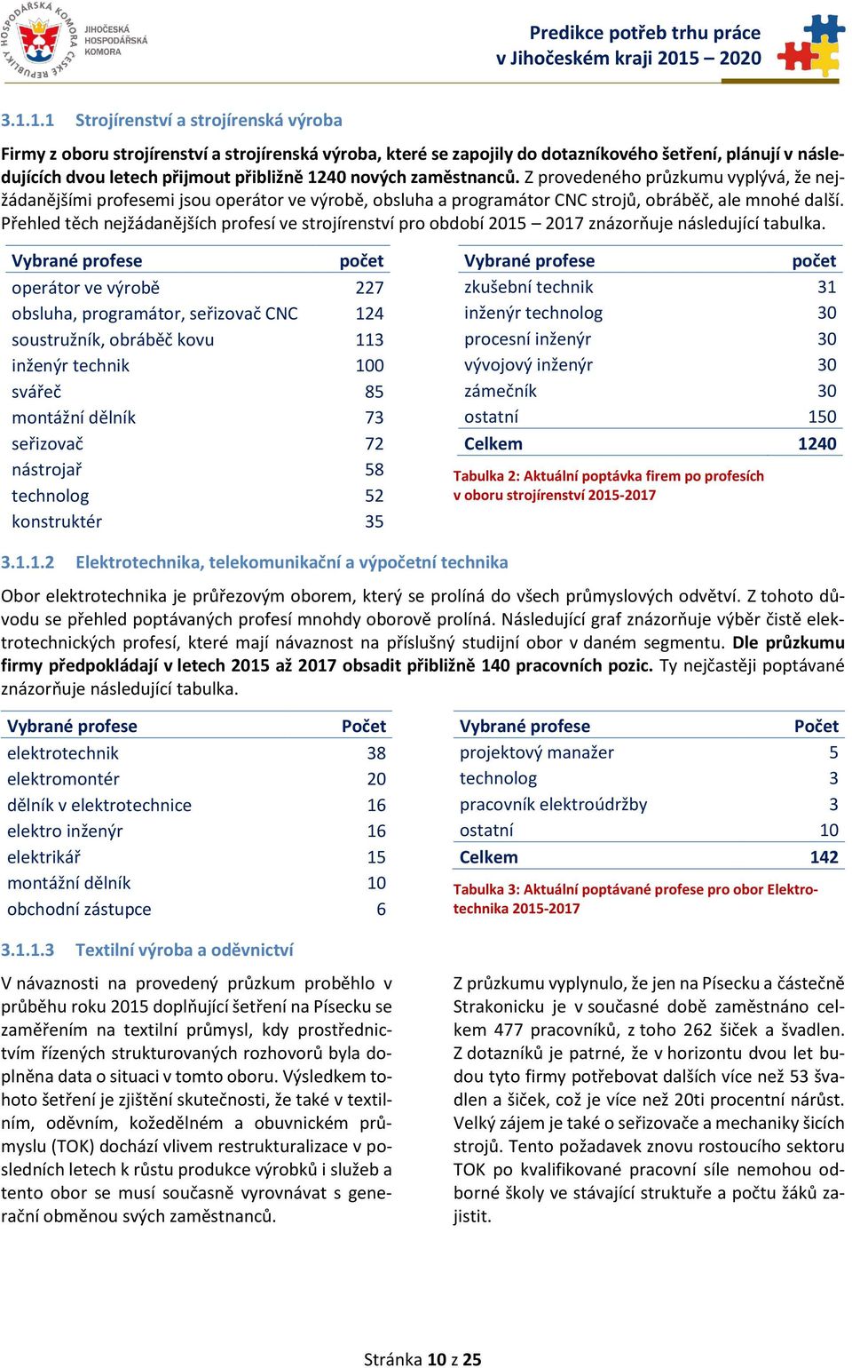 Přehled těch nejžádanějších profesí ve strojírenství pro období 2015 2017 znázorňuje následující tabulka.