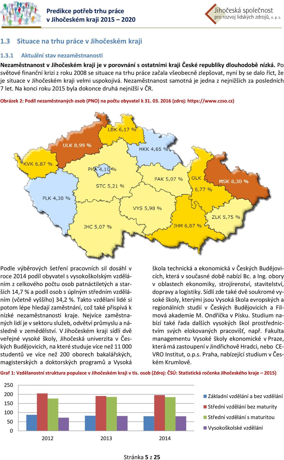 Nezaměstnanost samotná je jedna z nejnižších za posledních 7 let. Na konci roku 2015 byla dokonce druhá nejnižší v ČR. Obrázek 2: Podíl nezaměstnaných osob (PNO) na počtu obyvatel k 31. 03.