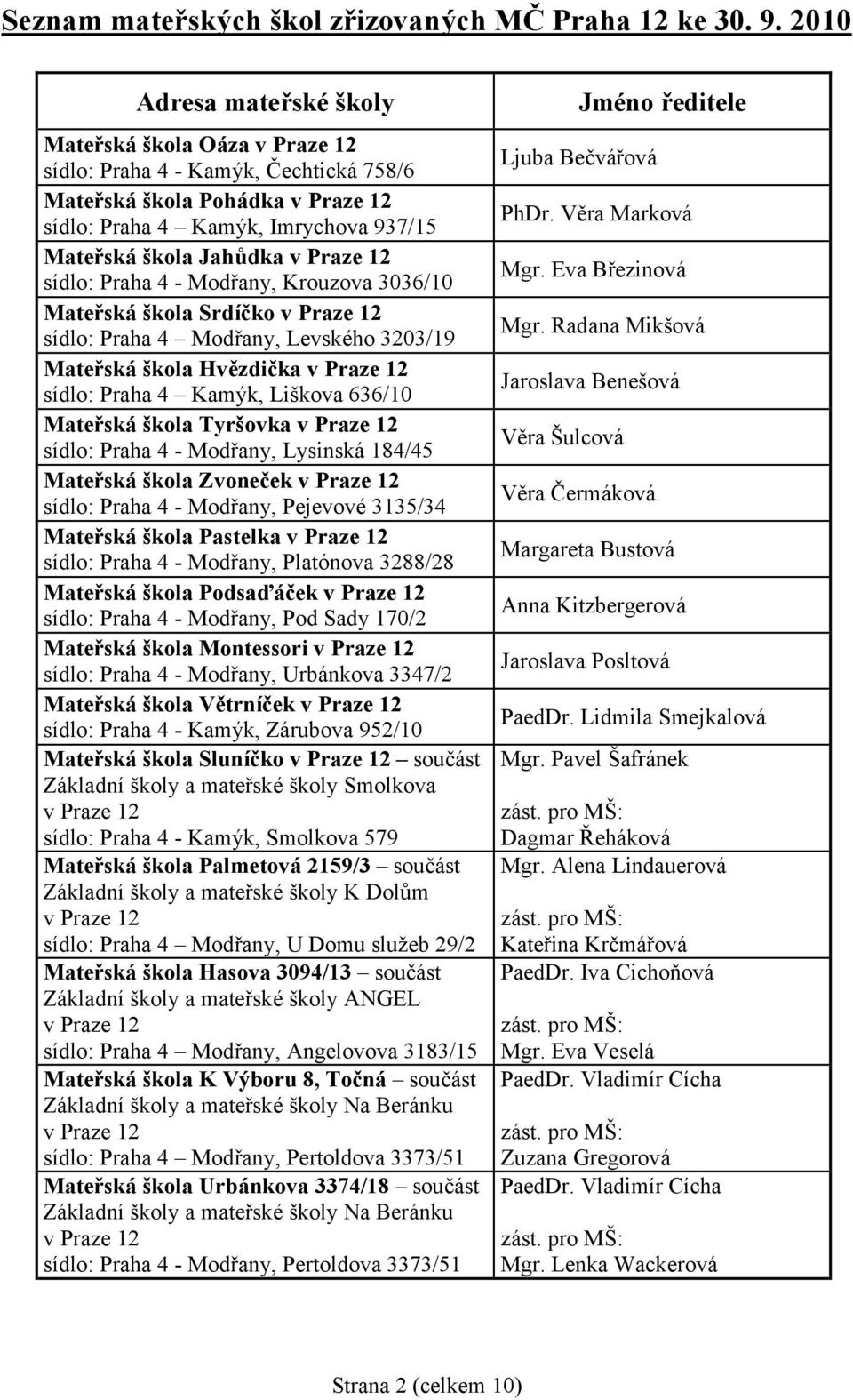 Praze 12 sídlo: Praha 4 - Modřany, Krouzova 3036/10 Mateřská škola Srdíčko v Praze 12 sídlo: Praha 4 Modřany, Levského 3203/19 Mateřská škola Hvě zdička v Praze 12 sídlo: Praha 4 Kamýk, Liškova