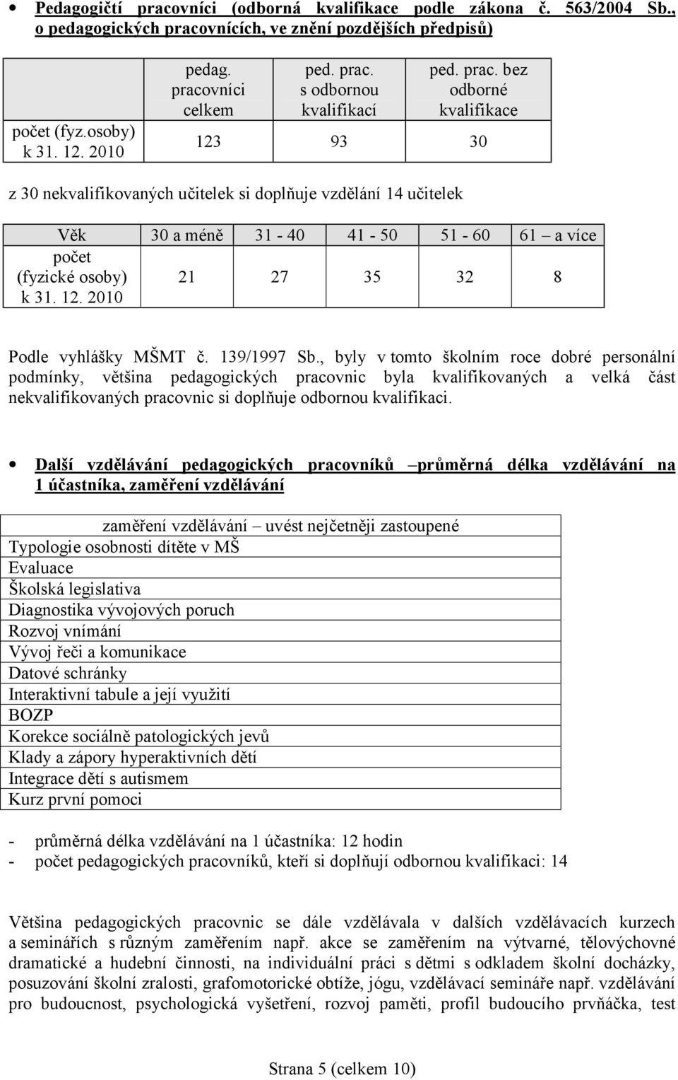 bez odborné kvalifikace 123 93 30 z 30 nekvalifikovaných učitelek si doplňuje vzdě lání 14 učitelek Vě k 30 a méně 31-40 41-50 51-60 61 a více počet (fyzické osoby) k 31. 12. 2010 21 27 35 32 8 Podle vyhlášky MŠMT č.