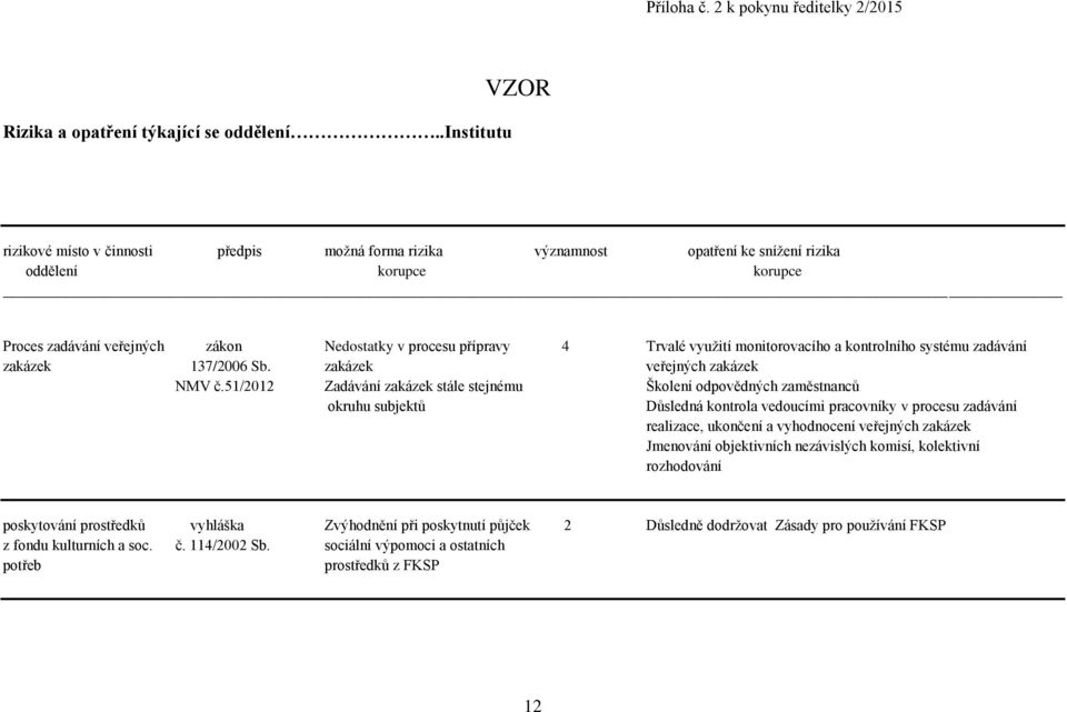 Trvalé využití monitorovacího a kontrolního systému zadávání zakázek 137/2006 Sb. zakázek veřejných zakázek NMV č.