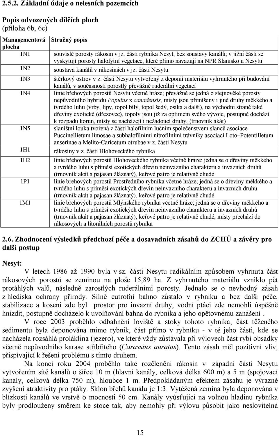 části Nesytu štěrkový ostrov v z.