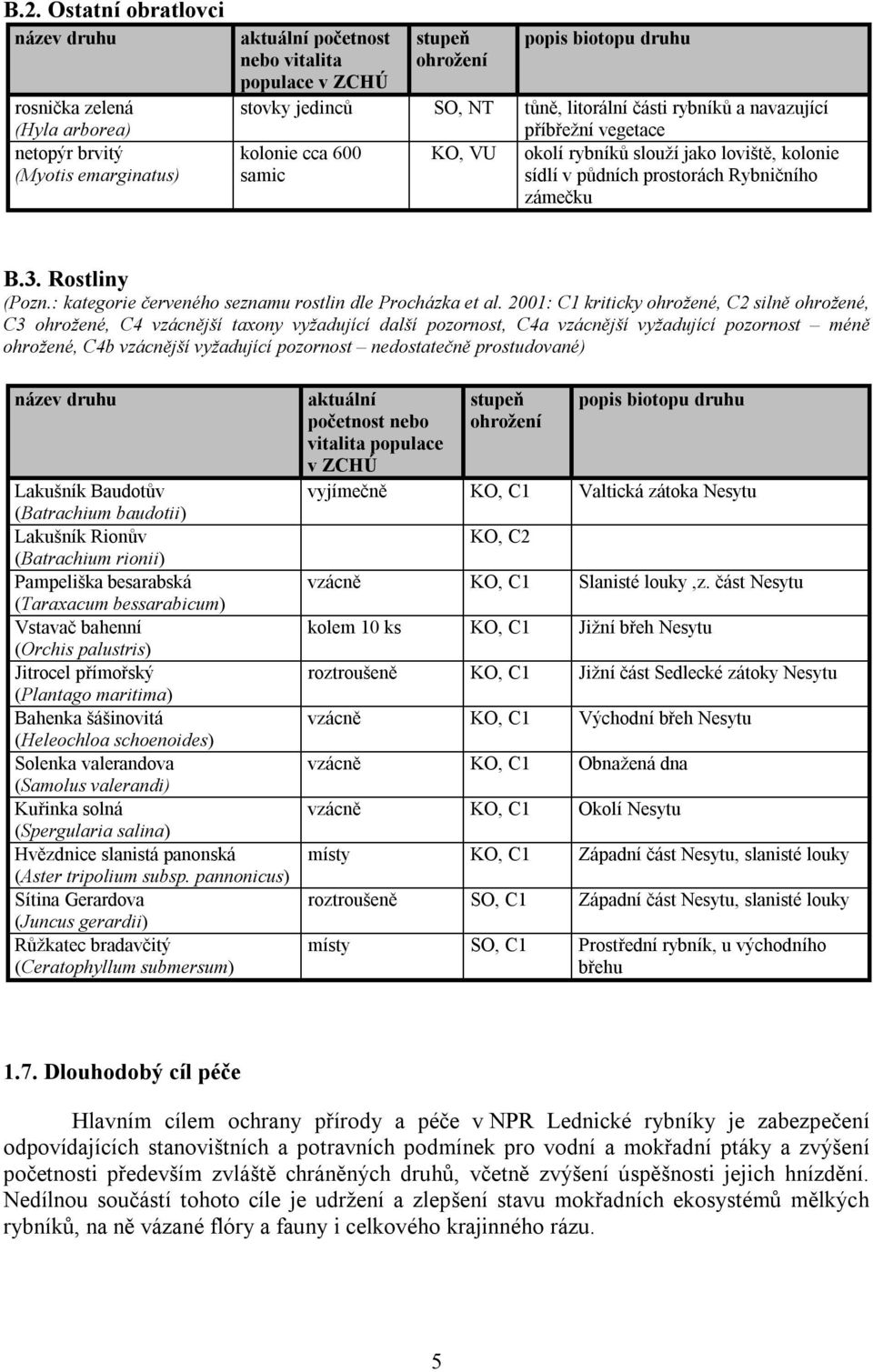 Rostliny (Pozn.: kategorie červeného seznamu rostlin dle Procházka et al.