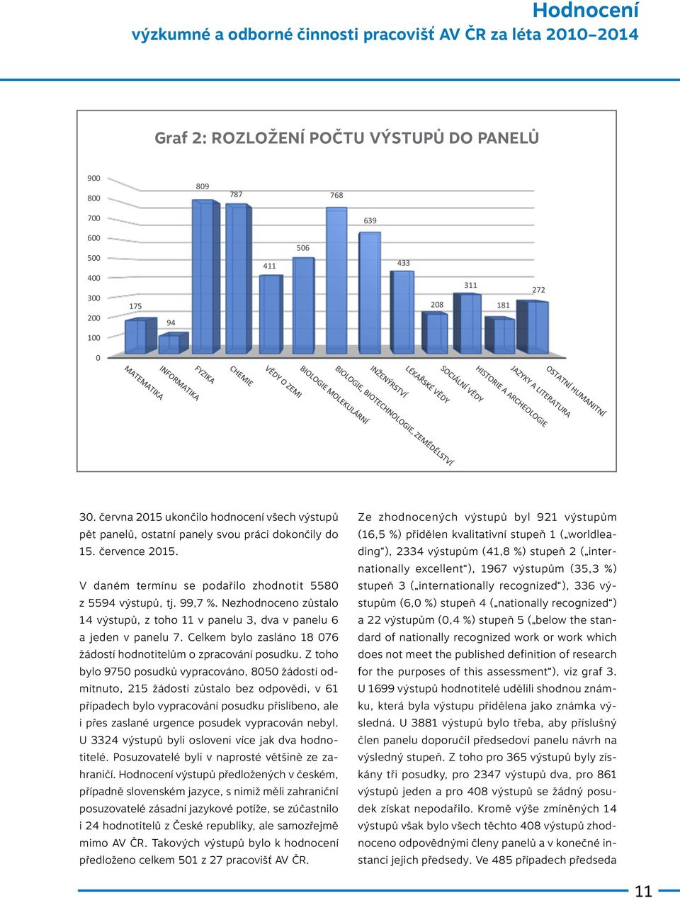 Nezhodnoceno zůstalo 14 výstupů, z toho 11 v panelu 3, dva v panelu 6 a jeden v panelu 7. Celkem bylo zasláno 18 076 žádostí hodnotitelům o zpracování posudku.