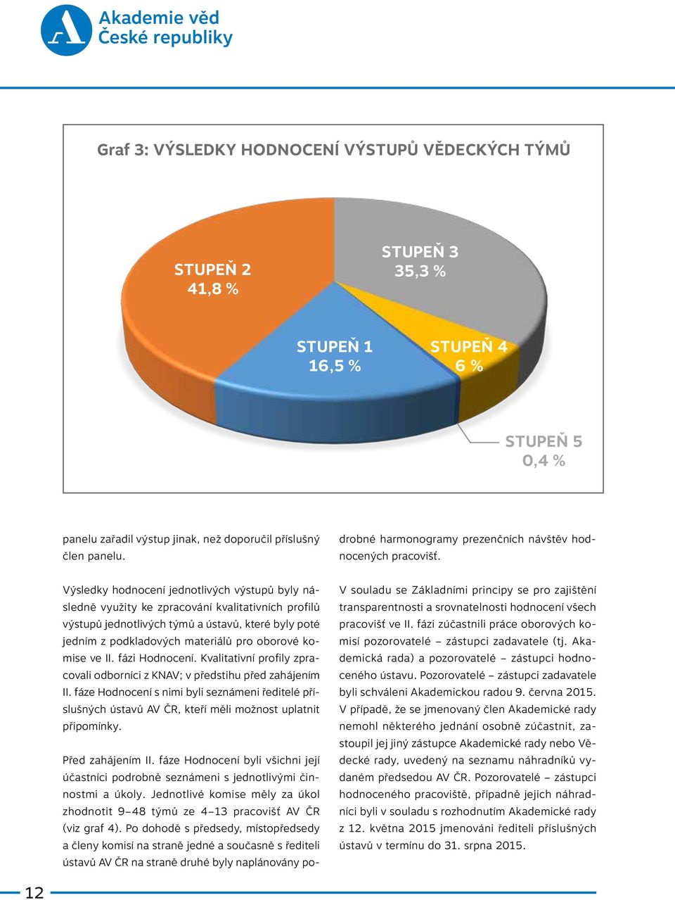 komise ve II. fázi Hodnocení. Kvalitativní profily zpracovali odborníci z KNAV; v předstihu před zahájením II.