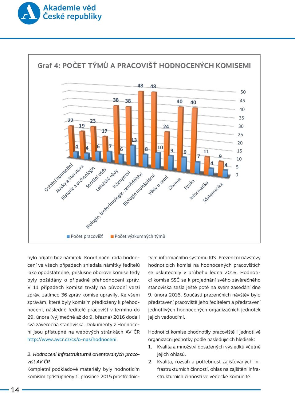 V 11 případech komise trvaly na původní verzi zpráv, zatímco 36 zpráv komise upravily. Ke všem zprávám, které byly komisím předloženy k přehodnocení, následně ředitelé pracovišť v termínu do 29.