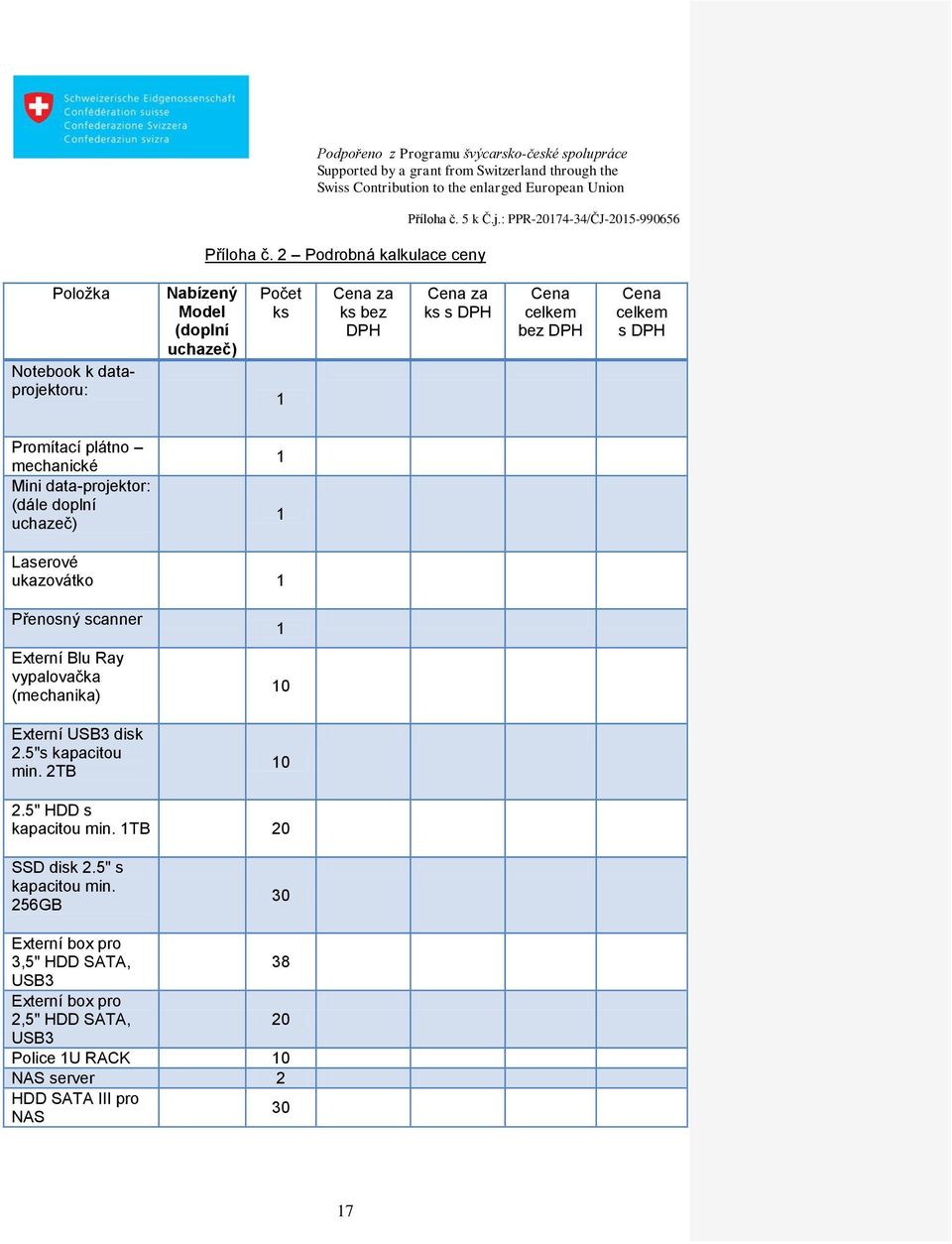 celkem bez DPH Cena celkem s DPH Promítací plátno mechanické Mini data-projektor: (dále doplní uchazeč) 1 1 Laserové ukazovátko 1 Přenosný scanner