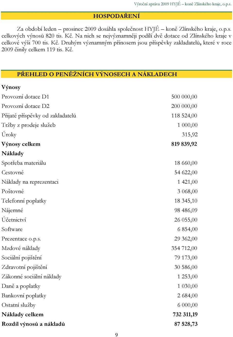 Druhým významným přínosem jsou příspěvky zakladatelů, které v roce 2009 činily celkem 119 tis. Kč.
