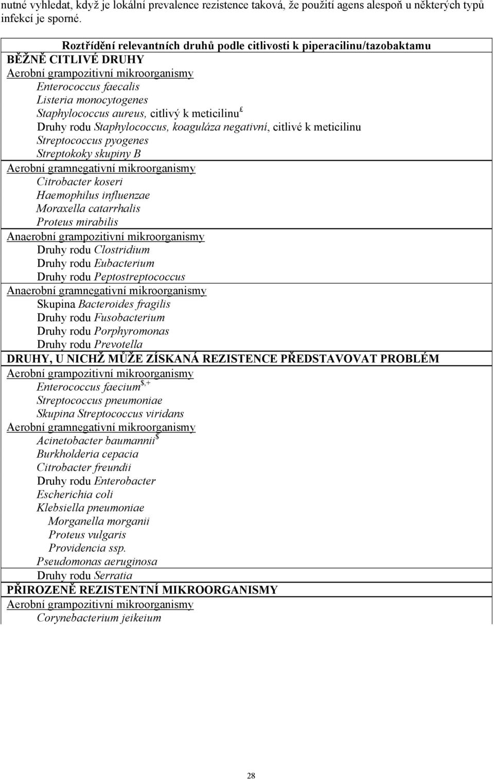 citlivý k meticilinu Druhy rodu Staphylococcus, koaguláza negativní, citlivé k meticilinu Streptococcus pyogenes Streptokoky skupiny B Aerobní gramnegativní mikroorganismy Citrobacter koseri