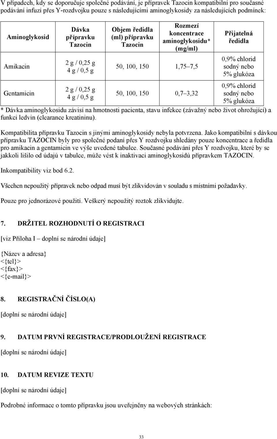 150 1,75 7,5 50, 100, 150 0,7 3,32 Přijatelná ředidla 0,9% chlorid sodný nebo 5% glukóza 0,9% chlorid sodný nebo 5% glukóza * Dávka aminoglykosidu závisí na hmotnosti pacienta, stavu infekce (závažný