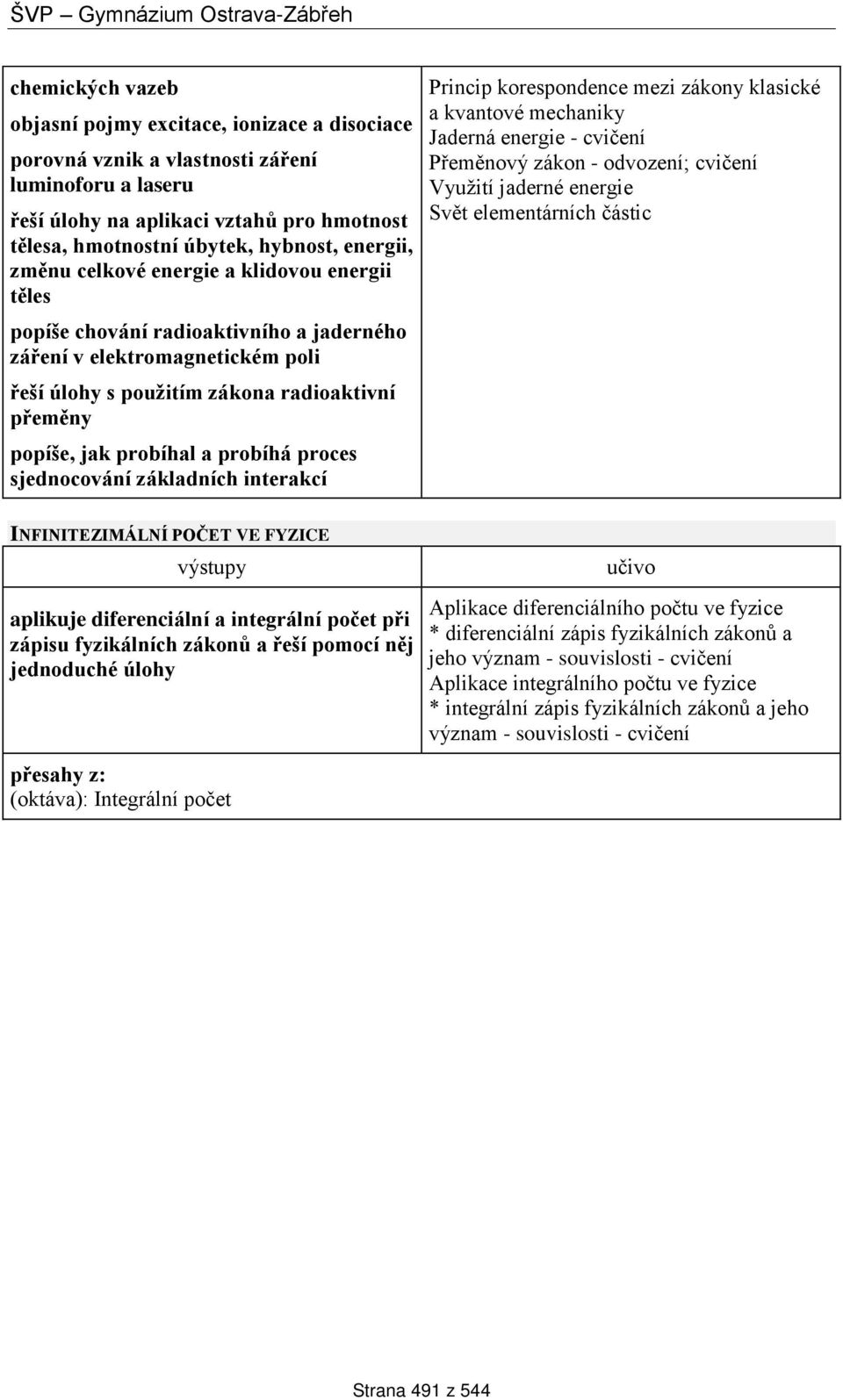 probíhal a probíhá proces sjednocování základních interakcí Princip korespondence mezi zákony klasické a kvantové mechaniky Jaderná energie - cvičení Přeměnový zákon - odvození; cvičení Využití