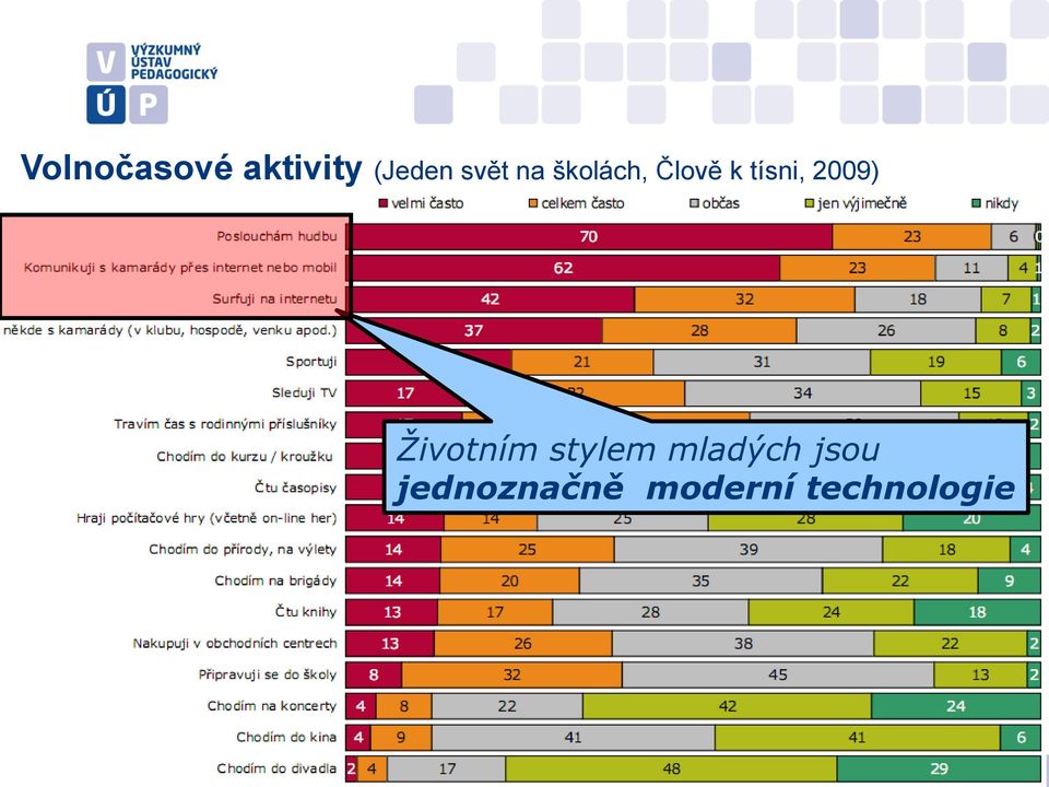 2009) Životním stylem mladých