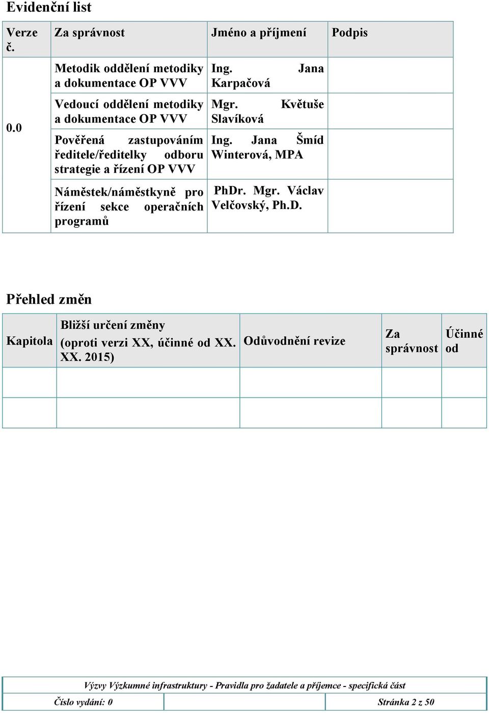 Pověřená zastupováním ředitele/ředitelky odboru strategie a řízení OP VVV Náměstek/náměstkyně pro řízení sekce operačních programů Ing.